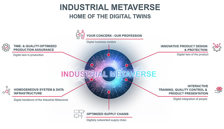 textbild-industrial-metaverse-en