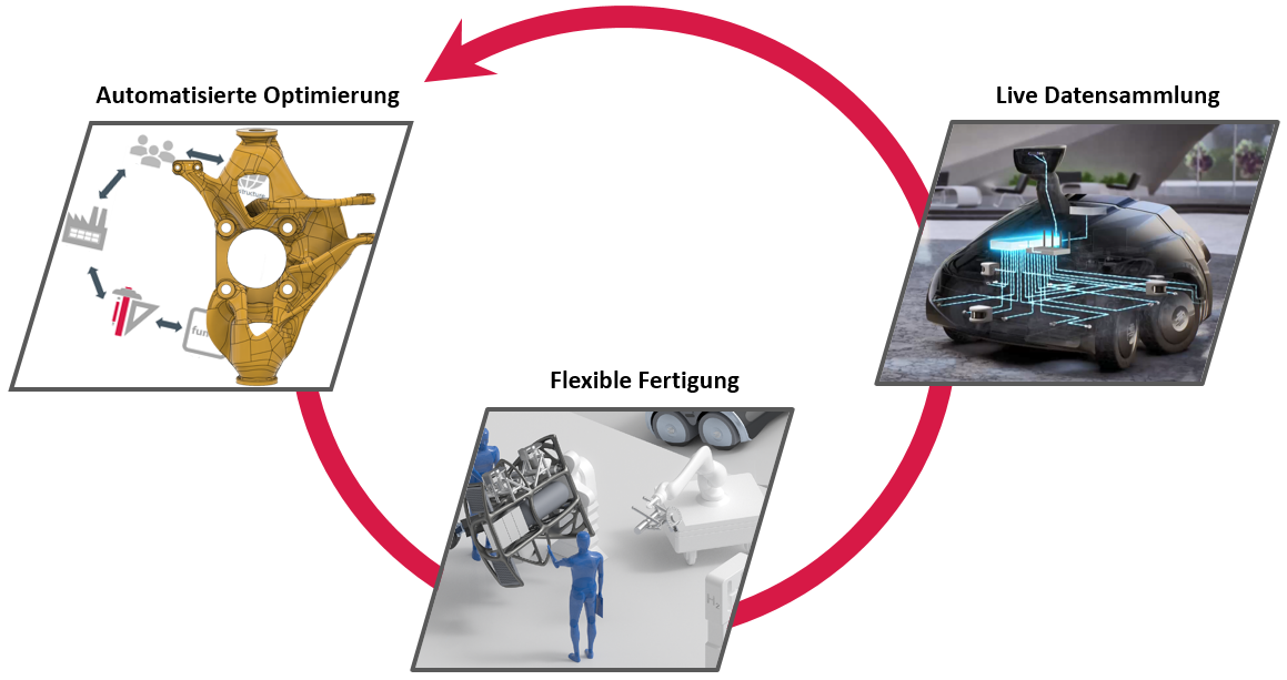 textbild2-closed-loop-engineering-de