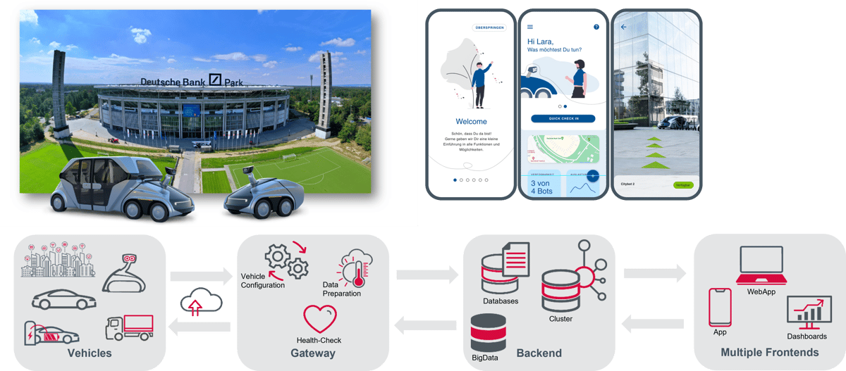 connected-services-boxenstopp