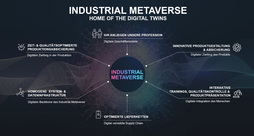 industrial-metaverse