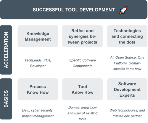 successful-tool-development-boxenstopp
